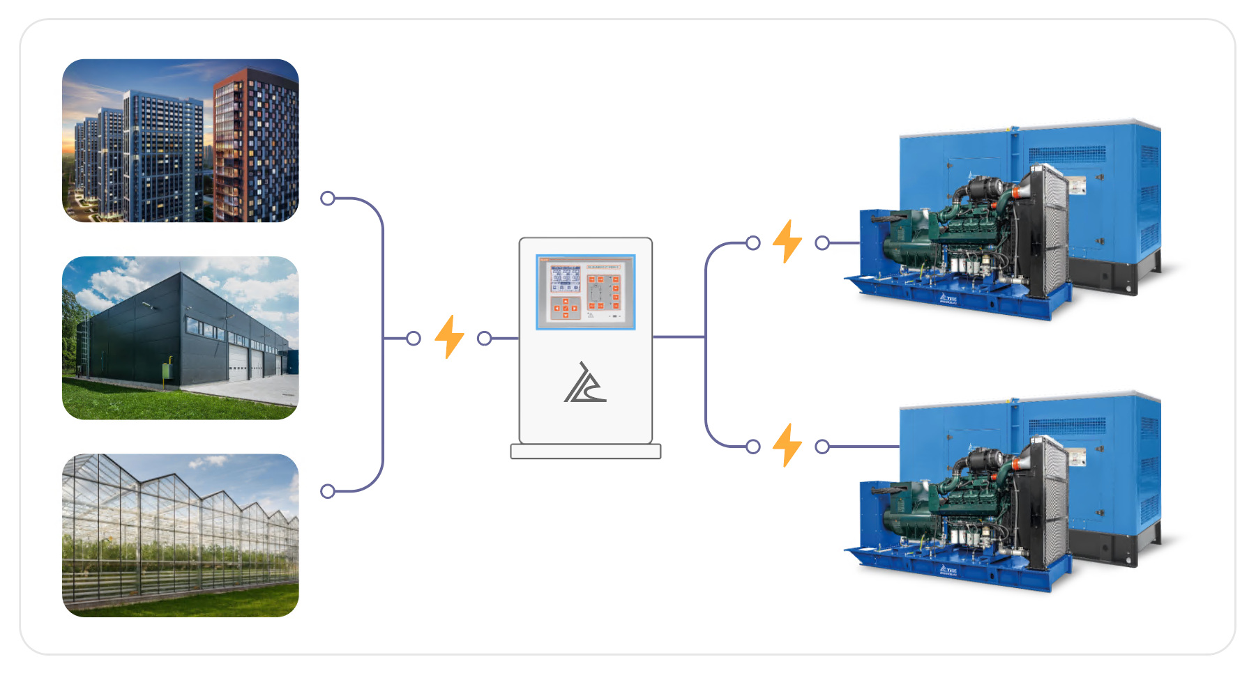 Энергокомплексы TDo (Doosan)